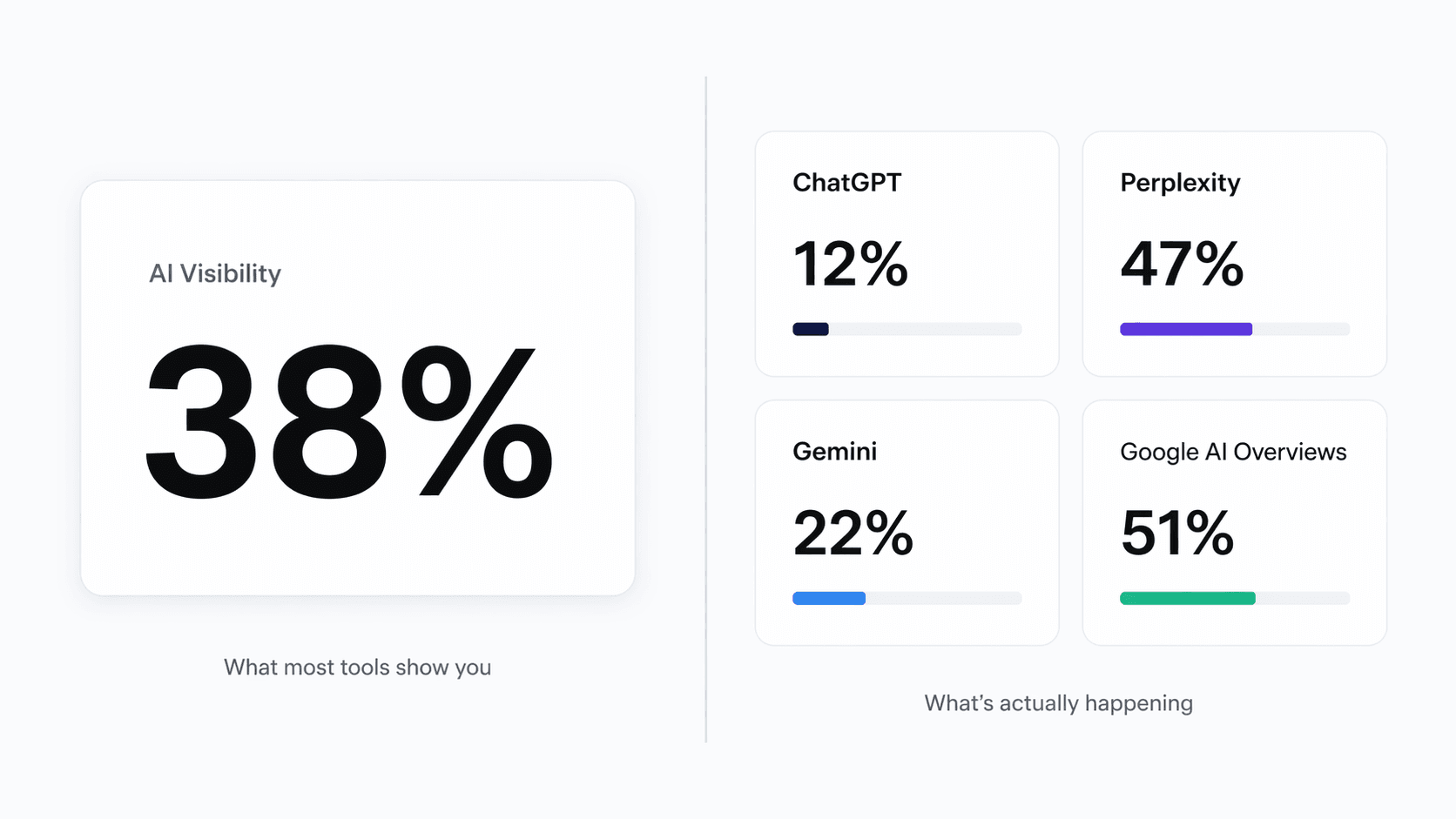 How to choose the best AI visibility tool for your business